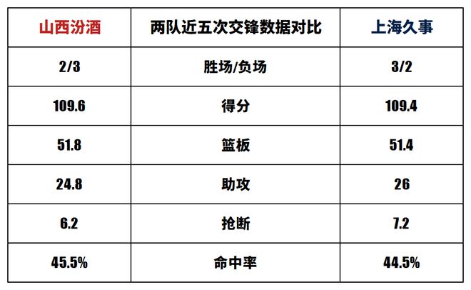 英雄联盟比赛-上海久事迎欧联关键赛，今夜刷新队史纪录，引发热议，训练强度明显提升的简单介绍
